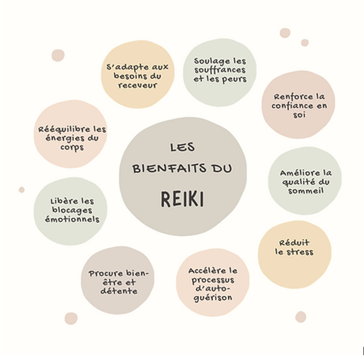 les bienfaits du reiki